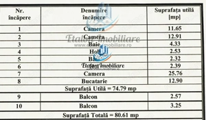 Apartament 3 camere, 2 bai, bloc anul 2003, Calea Romanului - imagine 8