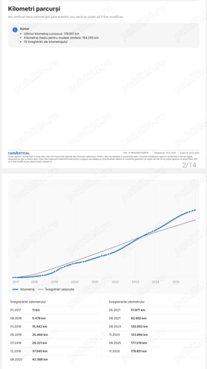 Renault Kadjar 1.6dci 130 cp Euro 6 An 2017 - imagine 9