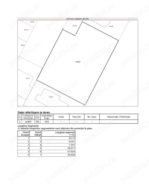 Teren str Tudor Argezi Timisoara
