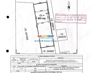 Militari | Iuliu Maniu | A1 | Intravilan | 4600 mp | Toate Utilitatile