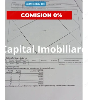 Teren de vanzare