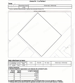 Teren 1 020 Mp Intravilan, de Vanzre, Zona Selgros, Sg De Mures