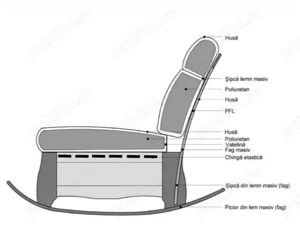Coltul tau de liniste   Fotoliu-balansoar gata de mutat! - imagine 3