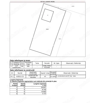 Vânzare teren intravilan 
