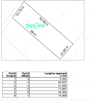 Valea Adanca, TEREN INTRAVILAN 1500 mp, 97.500 euro