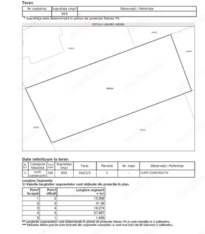 Teren 650 mp de vânzare în Ghiroda | Stradă betonată, toate utilitățile