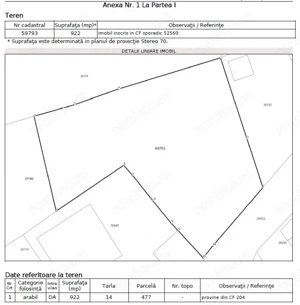 Teren 941 mp în Tânganu – Cernica | Acces rapid București & A2| 