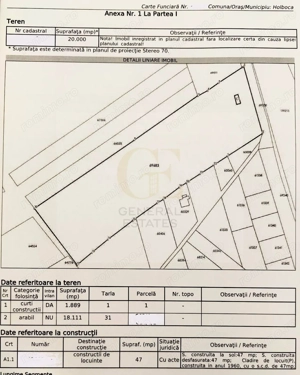 Oportunitate de Investitie - Teren Intravilan în Valea Lungă - Iași !