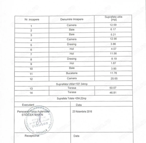 PENTHOUSE 4 CAMERE, 3 BAI SI 2 TERASE 204 MP ZONA COICIU - imagine 16