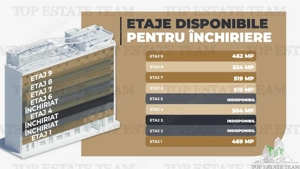 Spatiu de Birouri de 350 mp in Zona Piata Victoriei - imagine 3