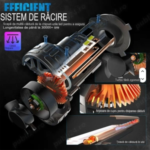 Bec far LED XHP 120W becuri faruri și proiectoare de ceață - imagine 7