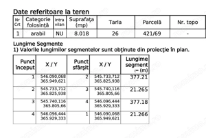 Teren Nucet 8018m Deschidere 21m la DN71 Targoviste - imagine 4
