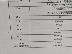 Vand apartament 3 camere decomandat parter balcon gaze naturale NĂVODARI, zona EST