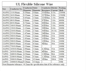 Cablu silicon monofilar extra moale set negru+rosu 2m - imagine 3