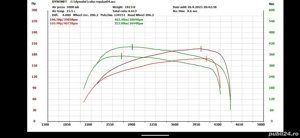 Audi A4 Avant 2.0 TDI (CAHA) | 197 CP | Bang & Olufsen | Întreținut Obsesiv - imagine 11