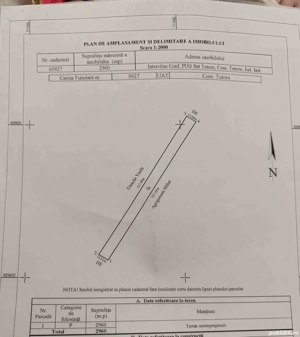 Vând teren intravilan Țuțora 25 euro negociabil 