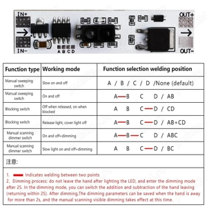 Intrerupator Touchless cu Senzor Miscare si Functie Dimmer   12V 24V LED - imagine 5