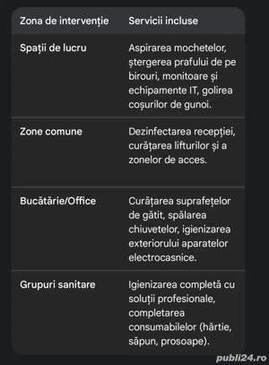 Servicii de curatenie birouri  Partenerul tău de încredere pentru un birou impecabil 