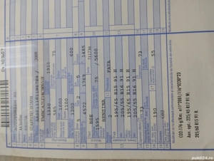 Skoda Octavia 2008 benzina 
