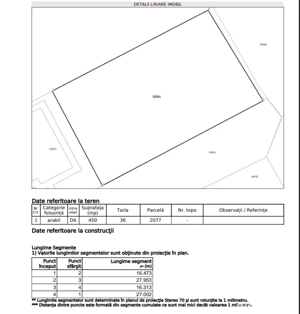 Teren de vanzare in Strejnicu