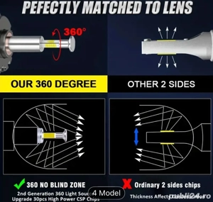 Led / bixenon D4S - Bullvision - imagine 5