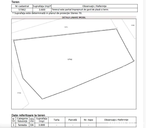 Teren 3600 mp langa Piatra Neamț, utilitati, asfalt - imagine 6
