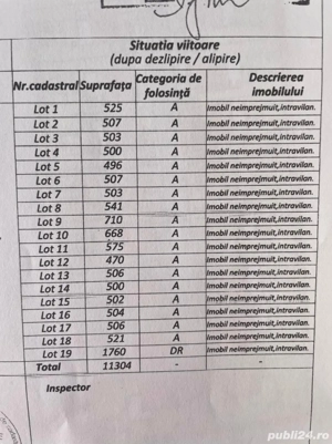Teren intravilan, zona Racoviței Caransebeș  - imagine 2