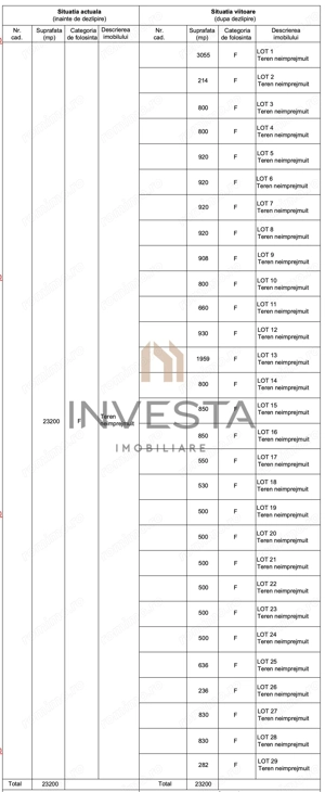 Oportunitate de Investitie! Teren Cu autorizatie de constructie! - imagine 5