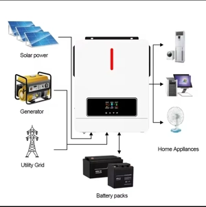 Invertor Invertet Hibrid 6.2 KW ongrid off-grid 