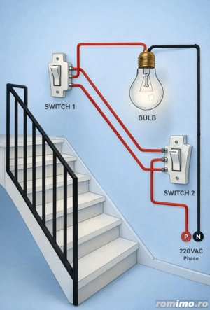 electrician mentenanta si urgenta