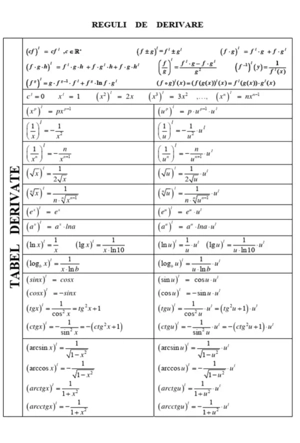 Meditatii bacalureat mate M2 profil tehnologic