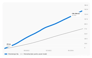VW Passat 1.4 GTE, berlină, Virt. Cockp., încălz. scaune, 360 gr., panoramic - imagine 19