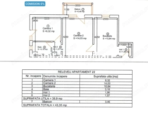 Apartament 2 Camere  – Clasa Energetică A – Centrală, AC și Pompă Apă
