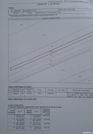 Parcele padure Covasna si Comandau
