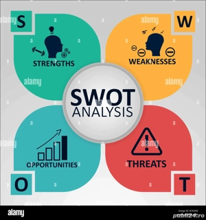 Servicii de analiză financiară și optimizare a performanței afacerii
