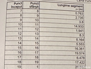 Teren intravilan de vânzare   Șura Mare, jud. Sibiu   1.150 m  - imagine 2