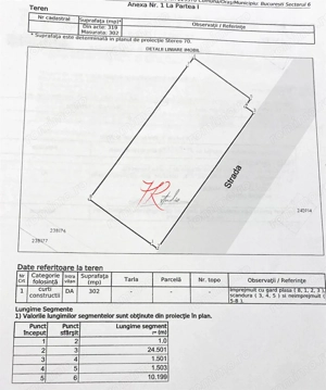 Vanzare teren Militari zona M3