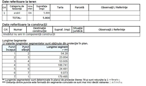 Teren intravilan de vânzare  - imagine 2