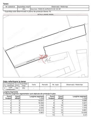 Vanzare teren Tei-Petricani la bulevard