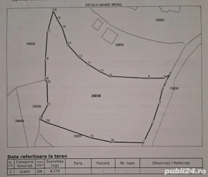 Vând teren intravilan,42.75ari,4275m2