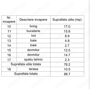 Vand jumatate de duplex in comuna Sag Timis - imagine 5