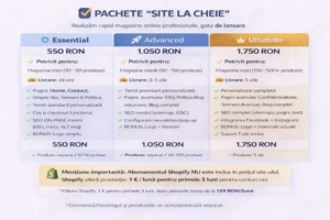 Magazin online   Gata de vanzare in 24h. Fara avans 