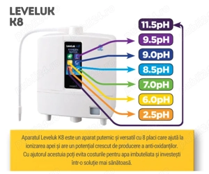 Ionizator apă Enagic LEVELUK K8 (Kangen)  