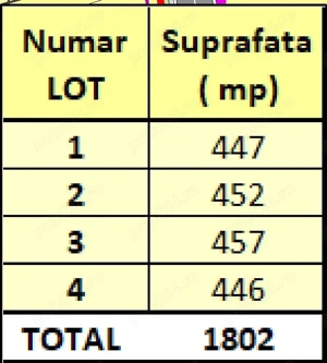 Terenuri intravilan de vanzare Priseaca, strada Infratirii - imagine 6