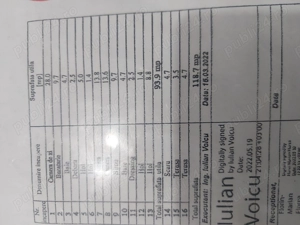 Casa de vanzare zona noua de case