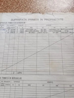 Teren pentru casa - imagine 3