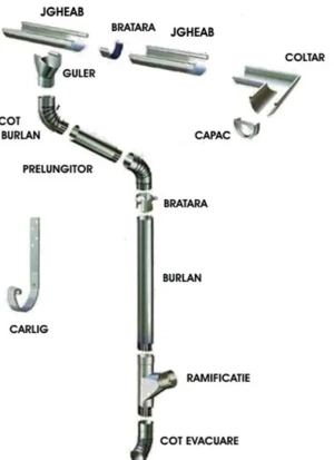 Jgheaburi Burlane Cluj 