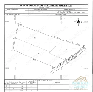 Teren 1836mp Topoloveni - Toate utilitățile - Posibilitate Parcelare