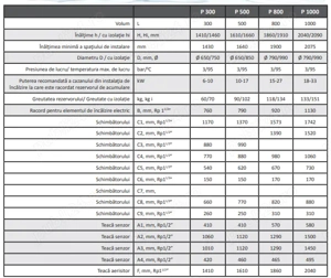 Puffer - Rezervor de acumulare pentru agent termic cu 2 serpentine la 1000L cu vas de expansiune 80L - imagine 4