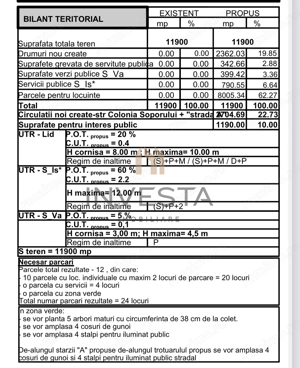 Teren cu PUZ aprobat!  800 mp cu front de 28! Pentru casa individuala! - imagine 3